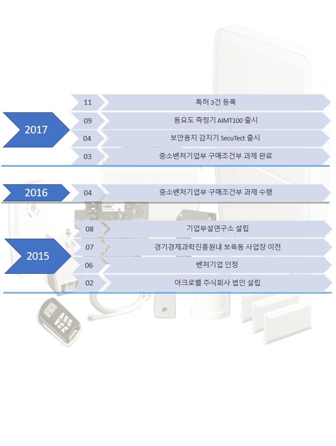 회사연혁.PNG