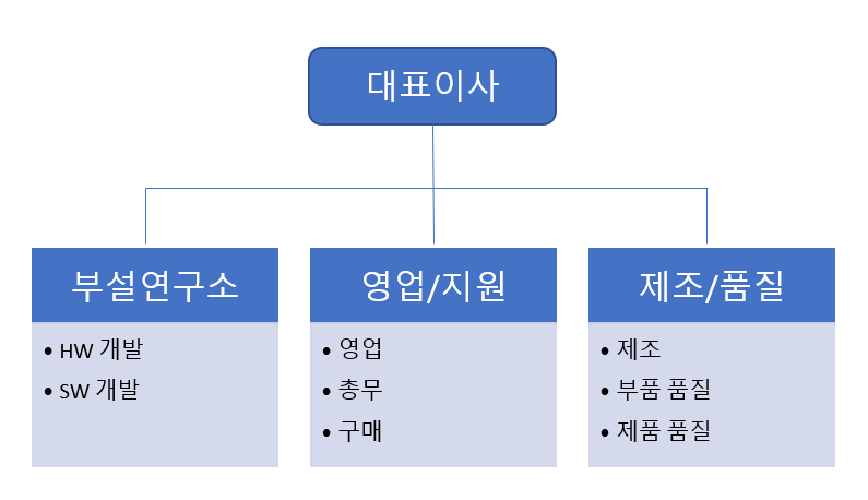 조직도.PNG