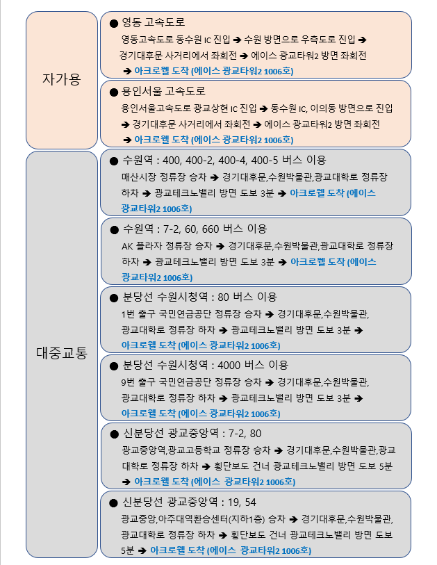 오시는길_설명.PNG